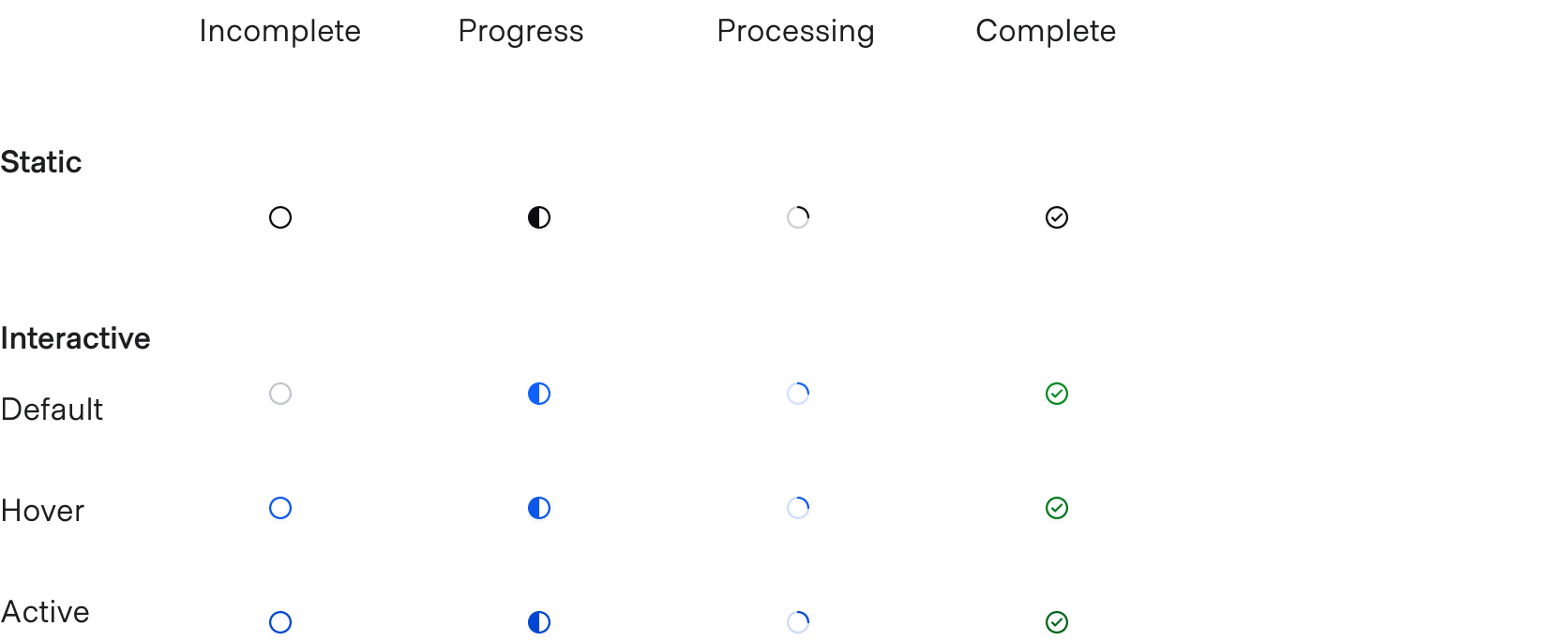 Static task indicators only have one state for each of the statuses. Interactive task indicators have: default, hover, and active for all of the statuses.